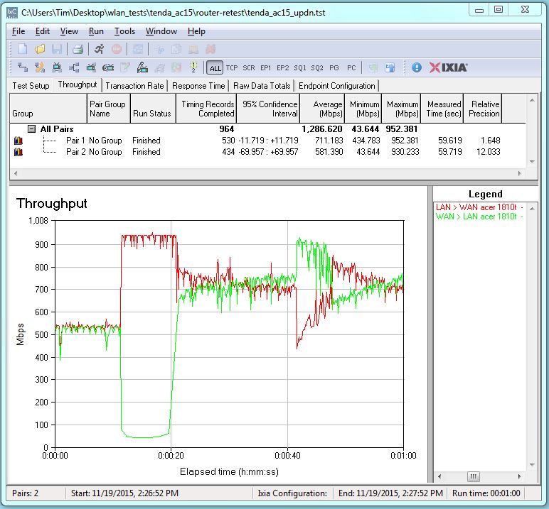 Tenda AC15 routing bidirectional throughput