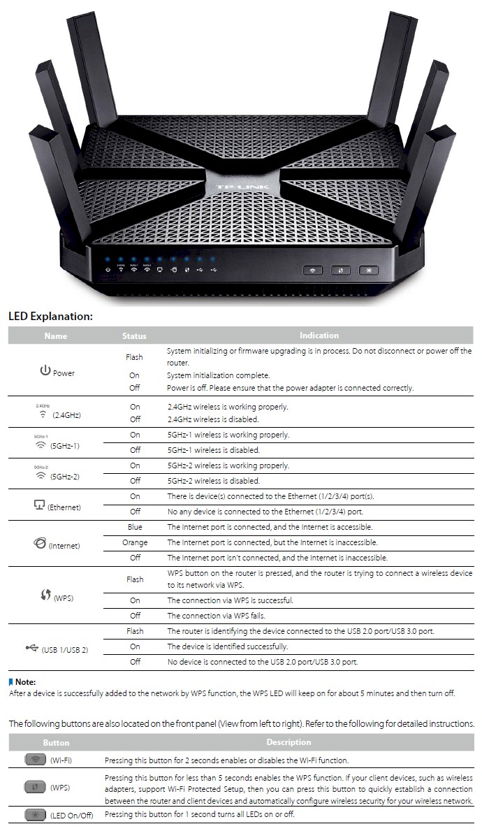 Archer C3200 front panel callouts