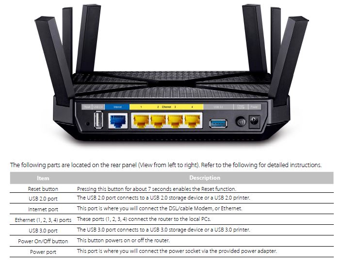 Archer C3200 rear panel callouts