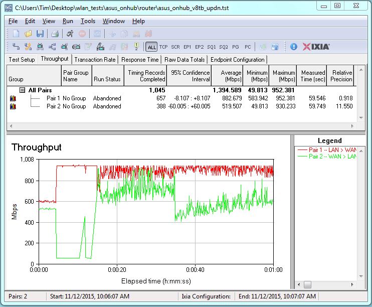 NRouting throughput bidirectional summary