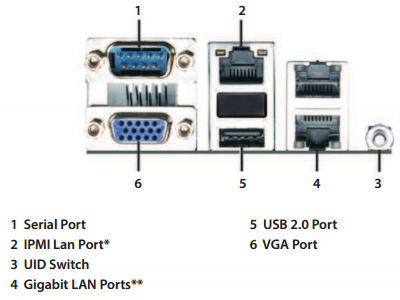 iXsystems FreeNAS Mini Gen 2 rear panel ports