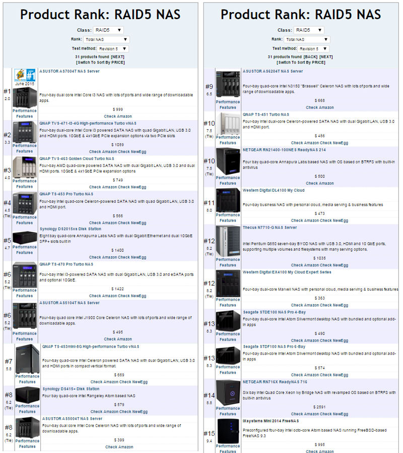 NAS Ranker filtered for RAID5 and Test Method Revision 5 showing Total NAS ranking