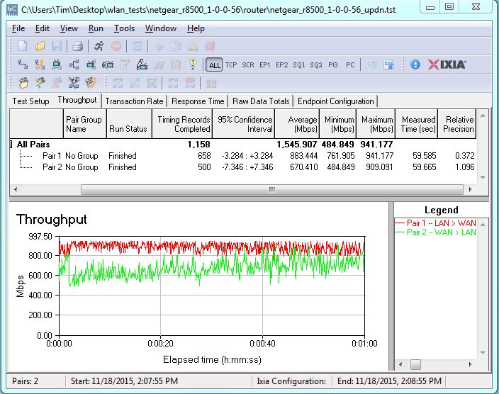 Routing throughput bidirectional summary