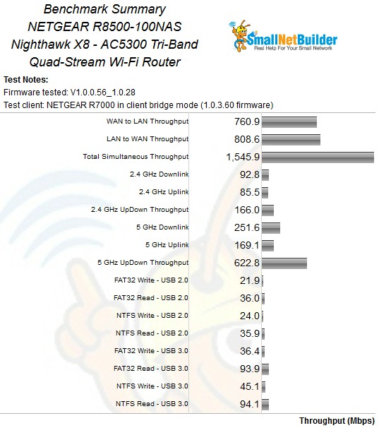 Benchmark Summary