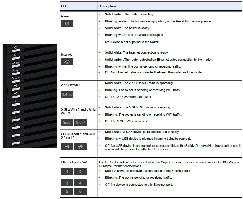 Top Panel LEDs