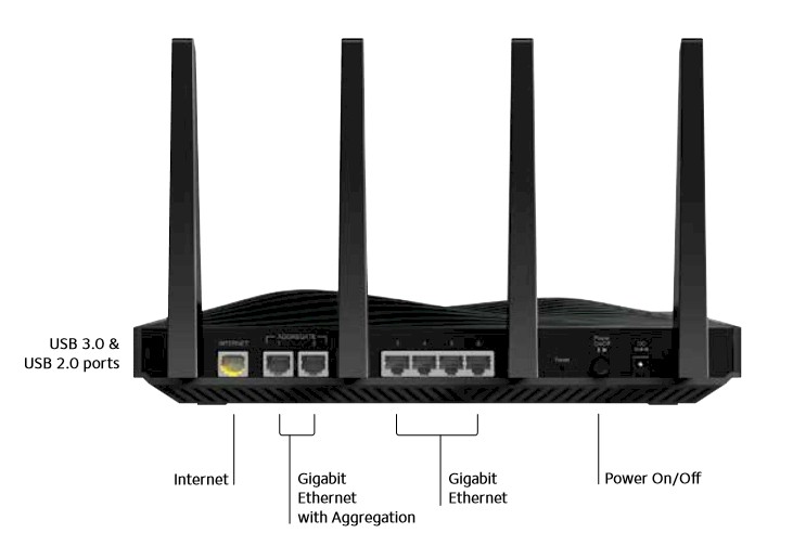 NETGEAR Nighthawk X8 R8500NETGEAR