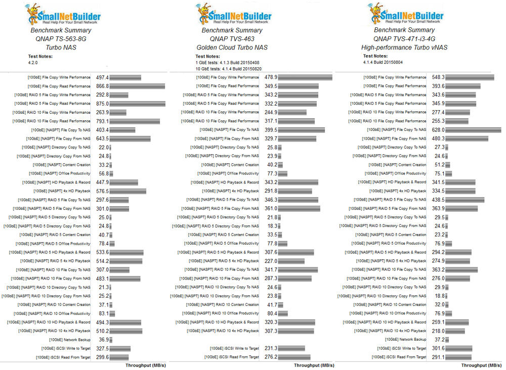 Benchmark Summary Comparison - 10GbE