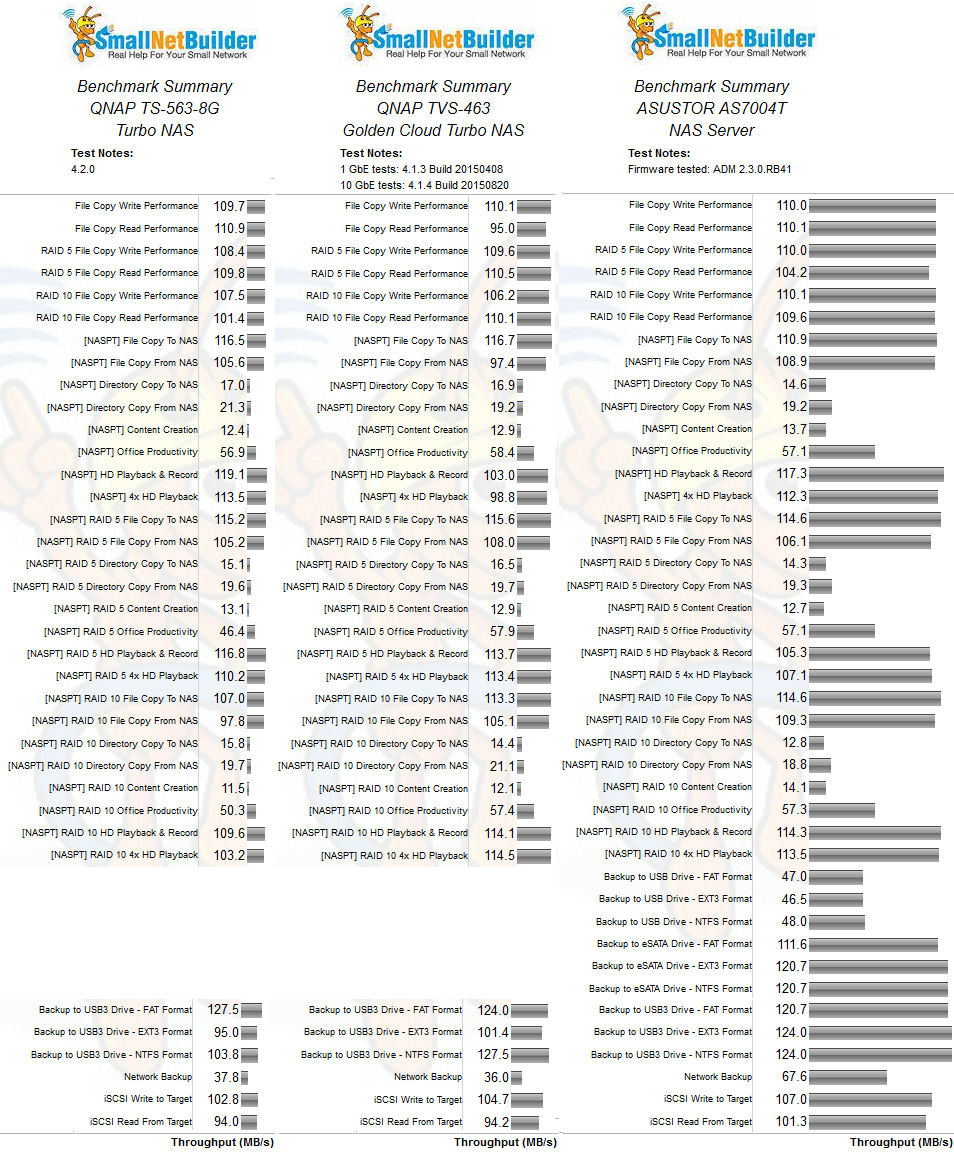 Benchmark Summary Comparison - Gigabit Ethernet