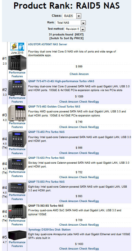 NAS Ranker filtered for RAID5 and Test Method Revision 5 showing Total NAS ranking
