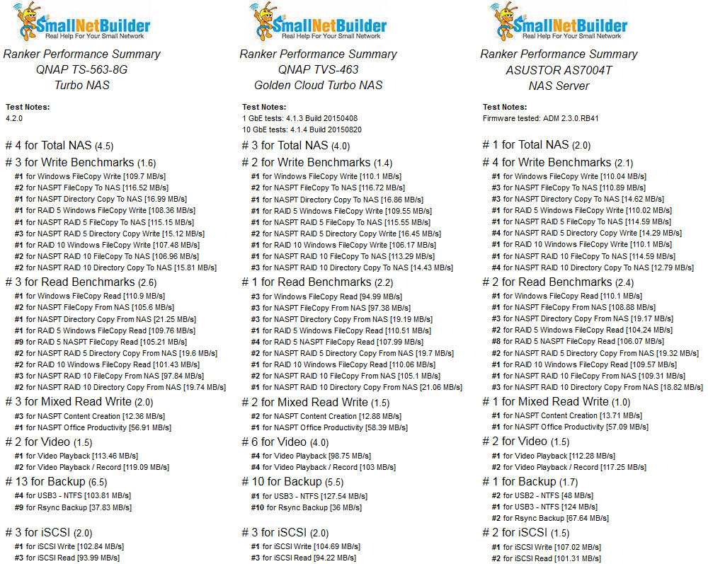 Ranker performance comparison - Gigabit Ethernet