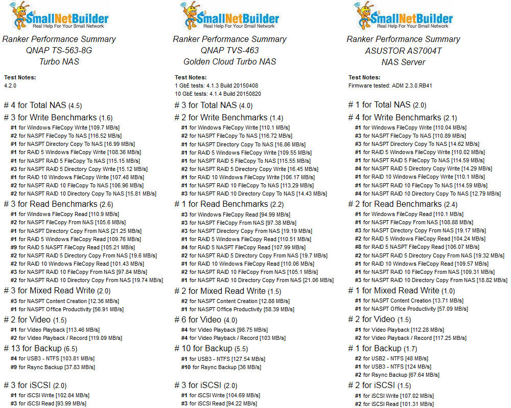 Ranker performance comparison - Gigabit Ethernet