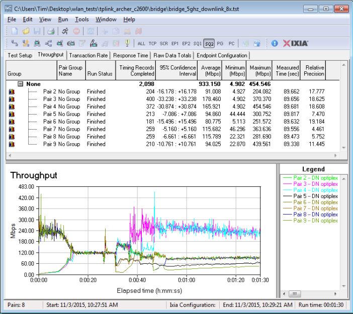 TTP-LINK Archer C2600 four stream throughput - downlink 8 connections