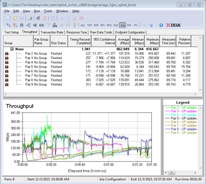 TTP-LINK Archer C2600 four stream throughput - uplink 8 connections