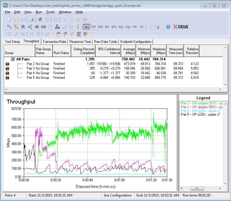 TP-LINK Archer C2600 four stream throughput - simultaneous up/downlink, four computers