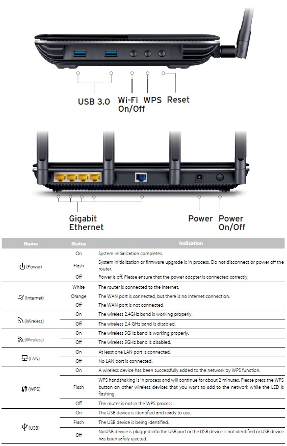 TP-LINK Archer C2600 callouts