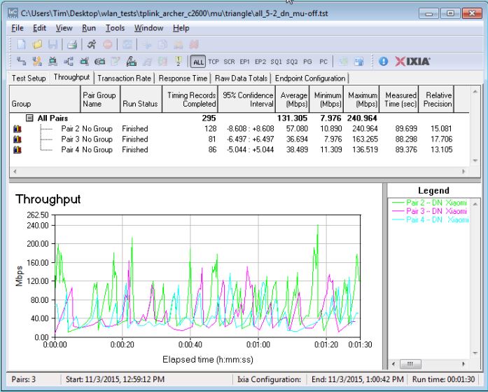 MU-MIMO Throughput - Triangle configuration - MU-MIMO disabled