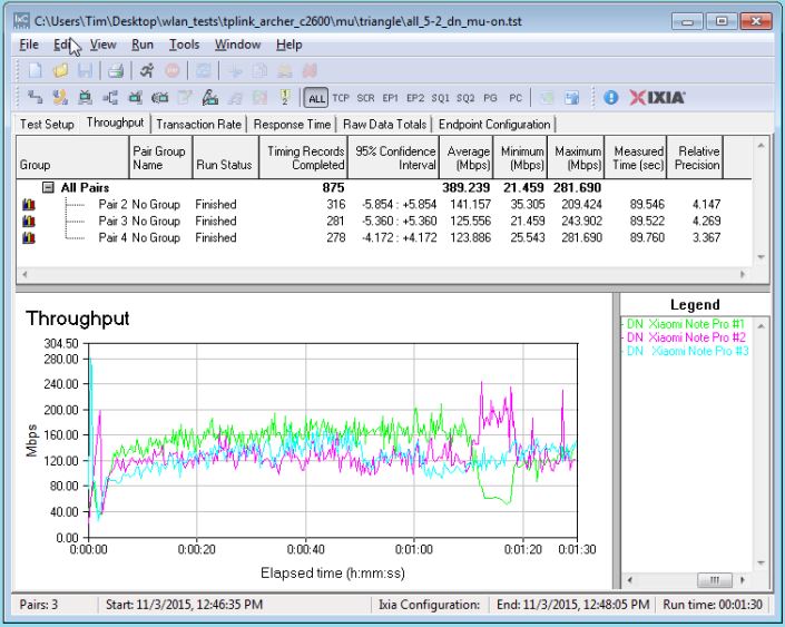 MU-MIMO Throughput - Triangle configuration - MU-MIMO enabled