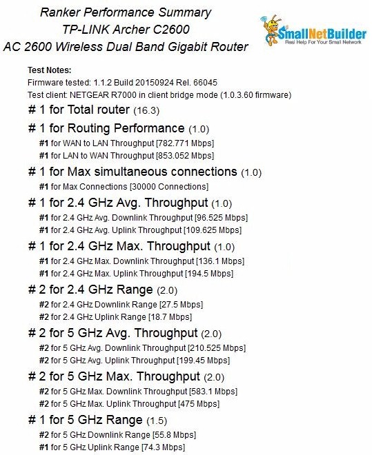 Router Ranker Performance Summary