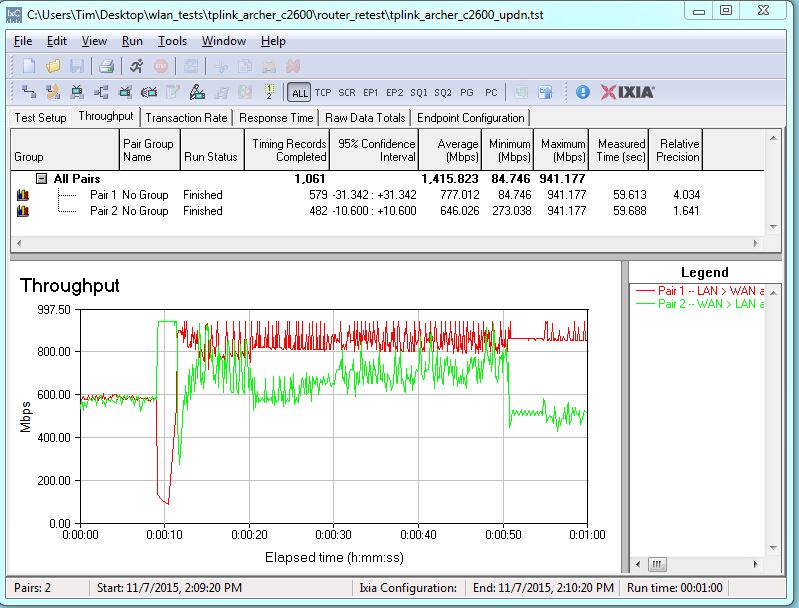 TP-LINK Archer C2600 routing throughput bidirectional summary