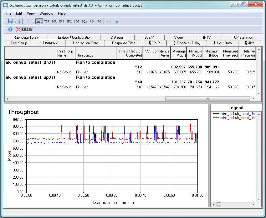 Routing throughput unidirectional summary