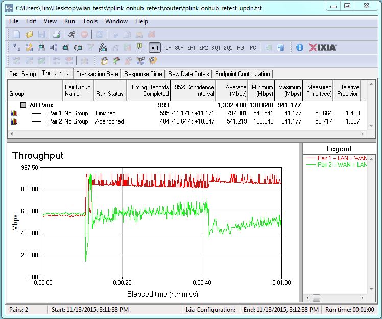 NRouting throughput bidirectional summary