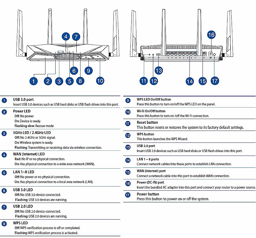 ASUS RT-AC88U callouts