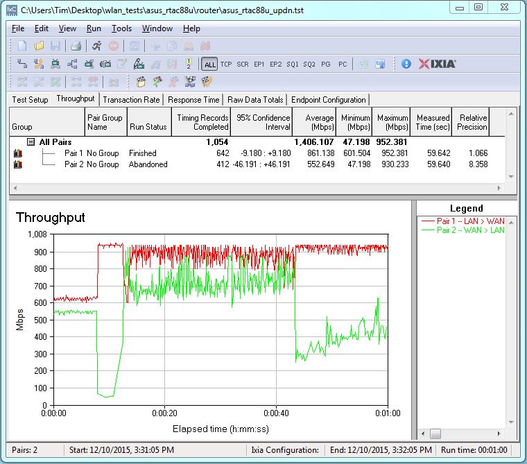 ASUS RT-AC88U routing throughput bidirectional summary