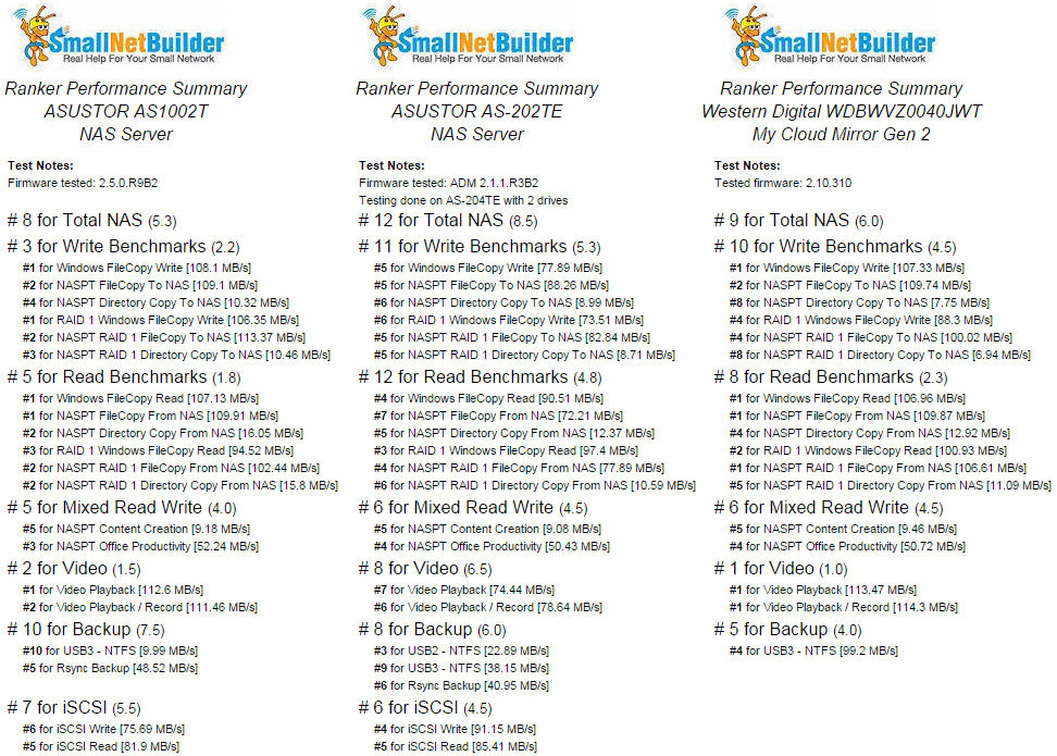 Ranker Performance Summary comparison