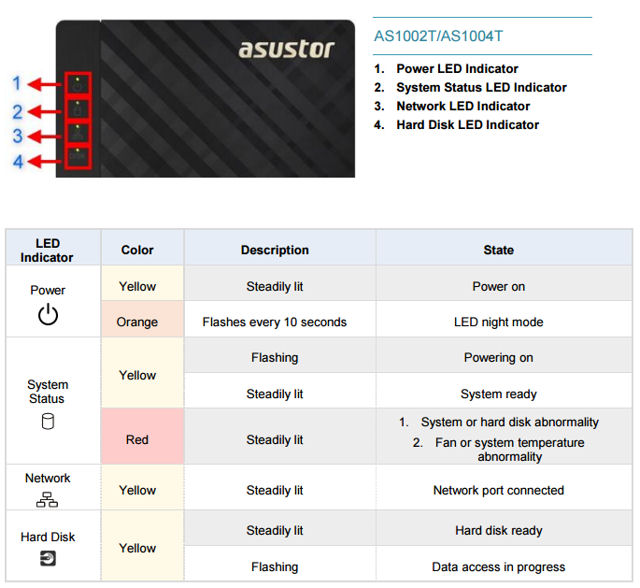 ASUSTOR AS100xT front panel LED indicators