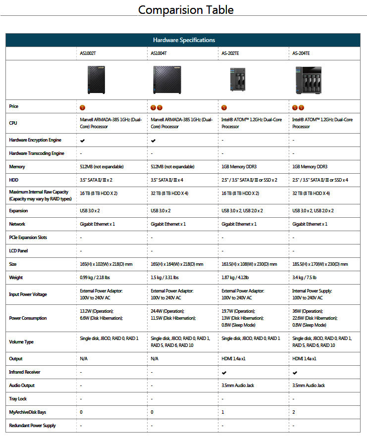 ASUSTOR AS100xT and AS-20XT product comparison