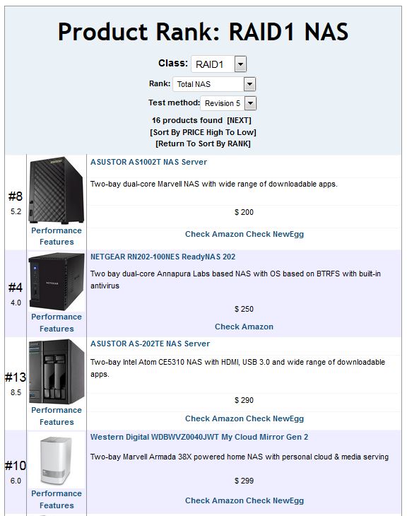 RAID1 NAS Rank - price sort