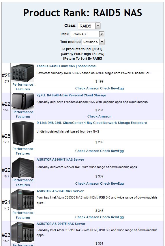 RAID5 NAS Rank - price sort