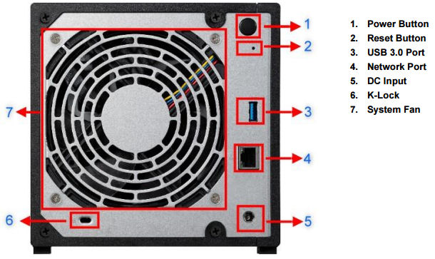 ASUSTOR AS100xT rear panel callouts