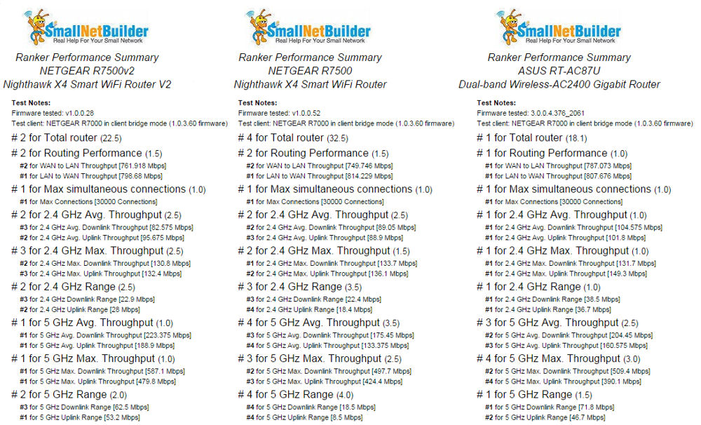 Performance Summary Comparison