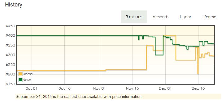 NETGEAR R8500 price trend