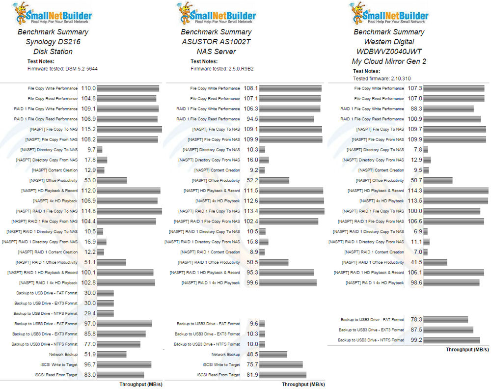 Benchmark summary comparison