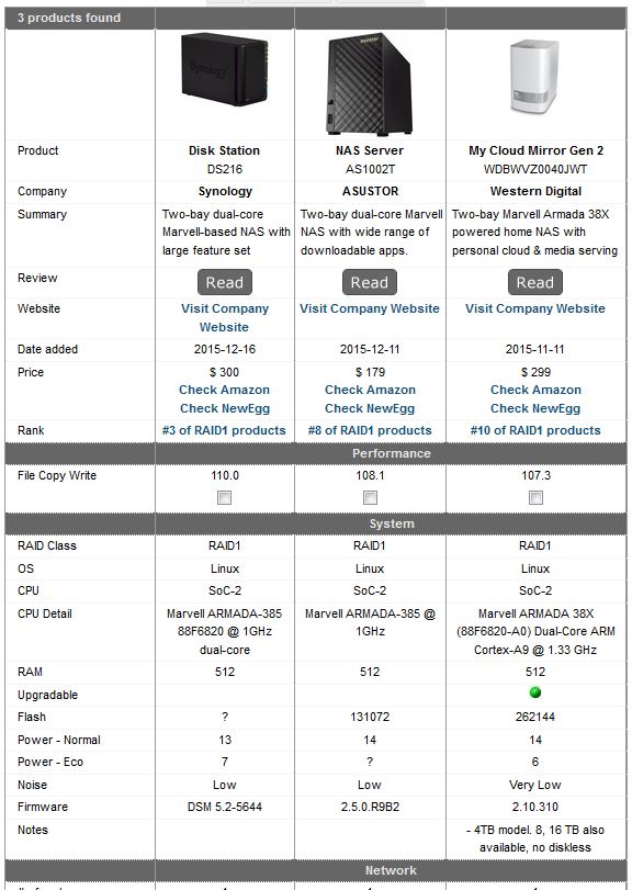 NAS Finder product comparison