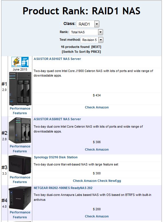 RAID1 NAS Ranking