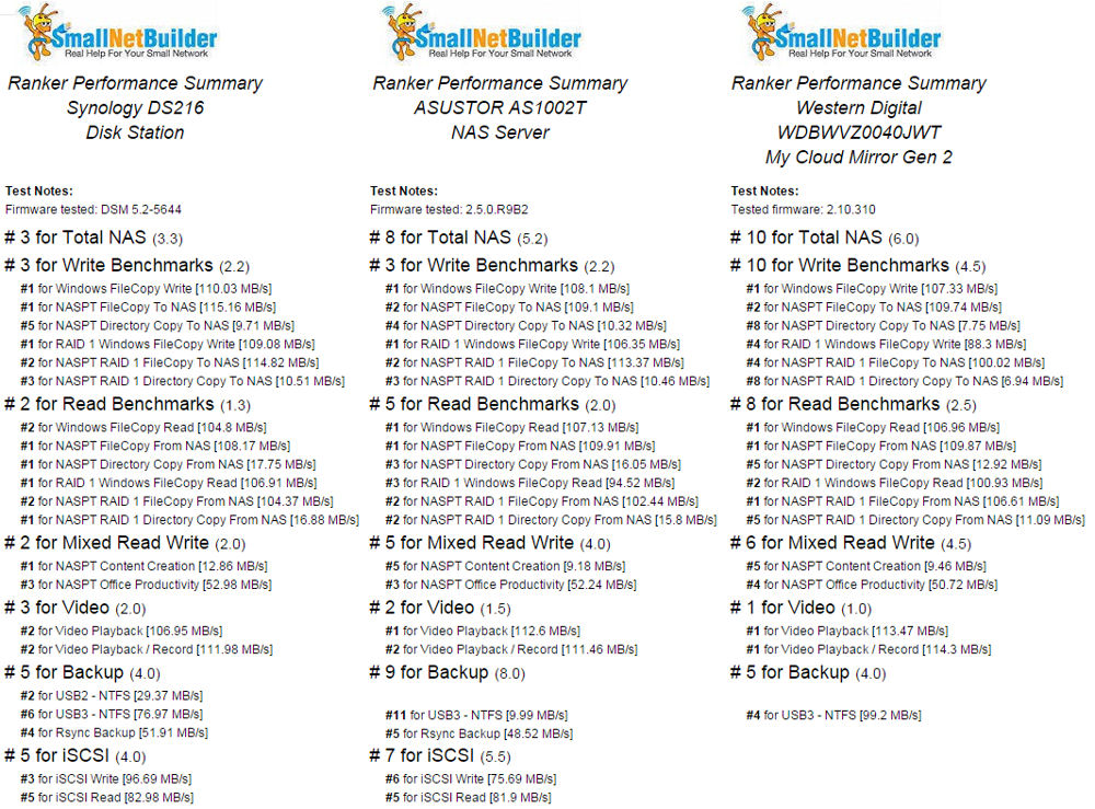 Ranker Performance Summary comparison