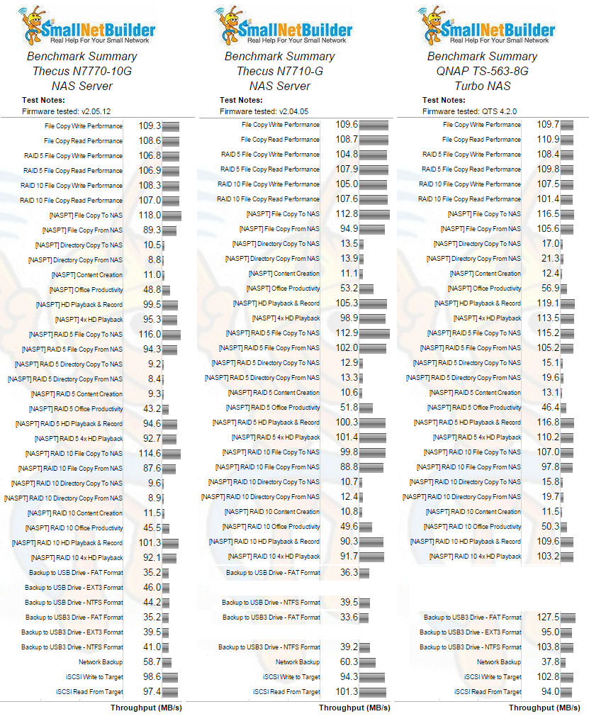 Benchmark Summary Comparison