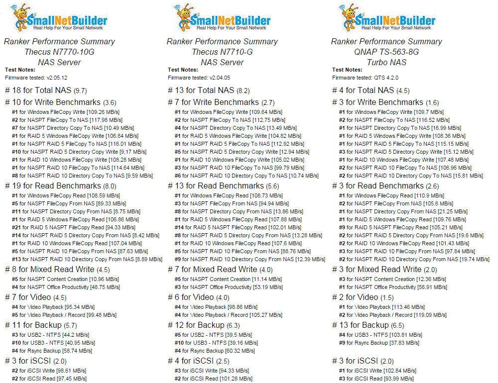 Ranker performance comparison - Gigabit connection