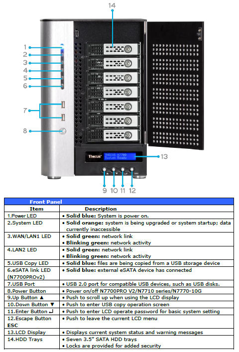 N7770-10G Front panel callouts