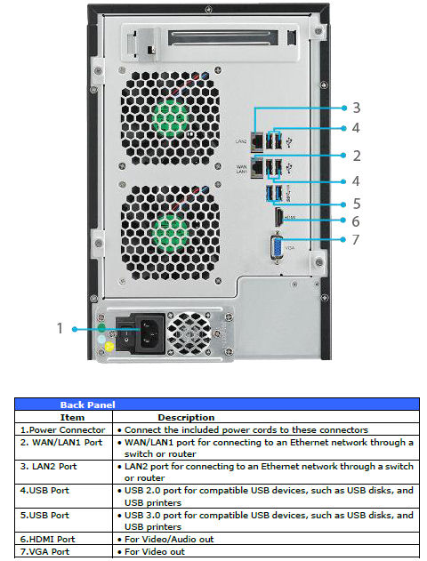 N7770-10G Rear panel callouts