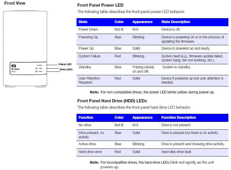 WD My Cloud Mirror Gen 2 front panel callouts and LED key