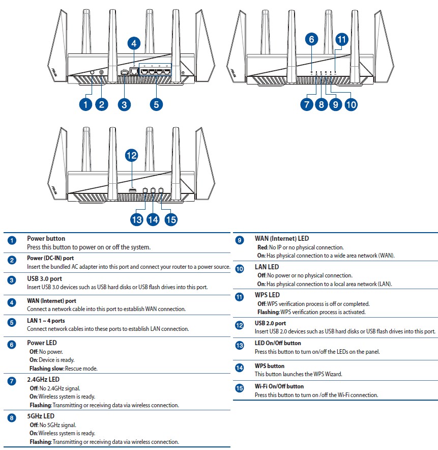 ASUS RT-AC5300 callouts