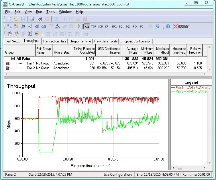 ASUS RT-AC5300 routing throughput bidirectional summary