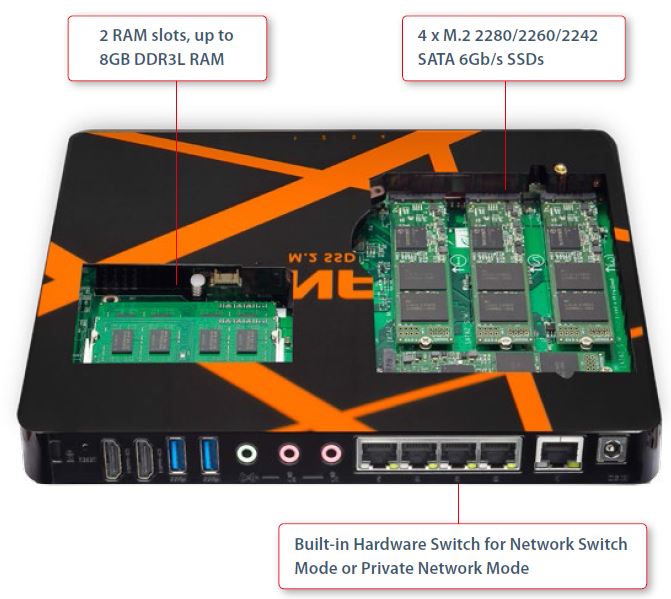 QNAP TBS-453A hardware details