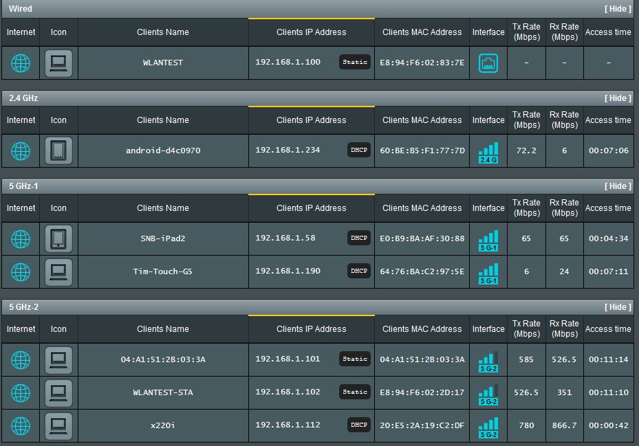 ASUS RT-AC5300 device connection table