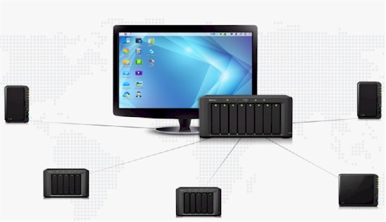 Synology Central Management System