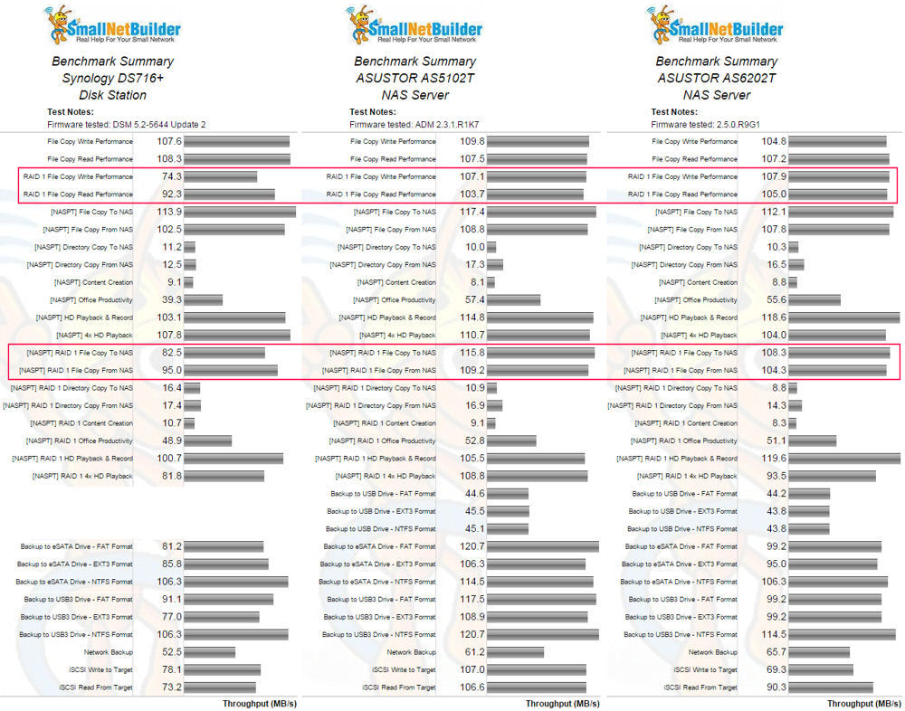 Benchmark summary comparison